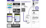 「TOOLS AGRI」によるQRコード作成（イメージ）の画像