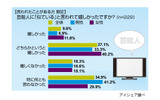調査結果の画像