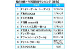 秋の連続ドラマ期待度ランキングの画像