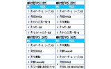 秋の連続ドラマ期待度ランキングの画像