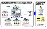 実証イメージの画像