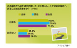 方向感覚に関する意識調査の画像