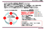 Knowledge Suiteの概要の画像
