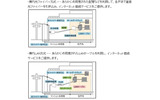 回線方式の画像