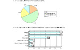 ファッションに関する意識調査〜ELLE SHOP調べの画像