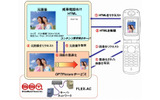 OPTPicture サービス概念図の画像