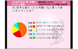 好きな彼だったら可愛いなと思って許しちゃうことは？の画像