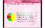 好きな男性に聞いてはいけないことは？の画像