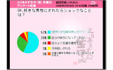 好きな男性にされたらショックなことは？の画像