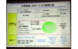 公衆無線LANサービスの展開計画の画像
