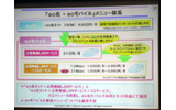 「eo光×eoモバイル」メニュー体系の画像