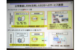 公衆無線LANを活用したB2Bへのサービス展開の画像