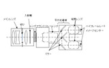 単眼レンズ3D光学系システム上面図の画像