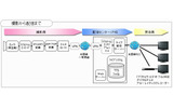 ライブ配信システム構成図の画像