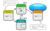 S.T.E.P DC2の概要の画像