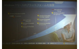 Window 7ベースの組込みプラットフォームのロードマップの画像