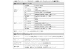 サービス概要：GIOプライベートの画像
