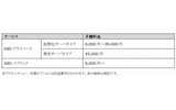 サービス利用料金の画像