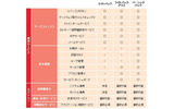 サービス概要の画像