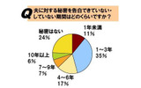 調査結果の画像