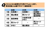 調査結果の画像