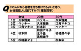 調査結果の画像
