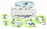 Service Desk Platformサービス概要の画像