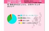 告白されるとしたら、どのタイミングがいい？の画像