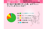 初めて彼の家に行った時、必ずチェックしてしまうところは？の画像