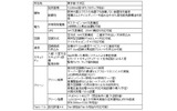 「東京第5データセンター」建設の概要の画像