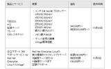 新製品の価格と提供時期の画像