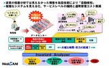 システム性能分析ソフトウェア「WebSAM Invariant Analyzer」の概要の画像