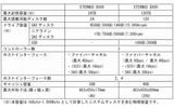 製品仕様一覧の画像