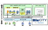 サービスイメージの画像