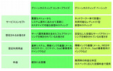 「グリーンホスティング」のラインアップの画像