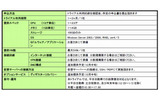 「グリーンホスティング ベーシック」無償トライアル提供機能一覧の画像
