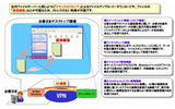 「グリーンストレージ」の提供機能の画像