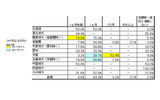 賃貸借契約更新料設定金額の画像