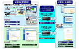 システム概要図の画像