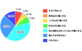 Windows 7の購入予定(カカクコム調べ)の画像