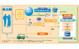 e-ネコネットスーパーの画像