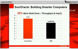「Oracle OpenWorld 2009」のライブ配信よりの画像