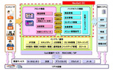 「NeoSarf/EC」の概要の画像