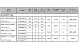 「SPARC Enterprise」仕様一覧の画像