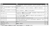 手数料一覧の画像