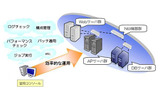 Hinemos概要図の画像