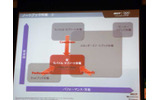 Aspire Timelineシリーズのねらうカテゴリについての画像