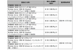 希望小売価格および提供開始時期の画像
