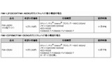 希望小売価格、および提供時期の画像