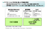 2つのIT基盤の画像